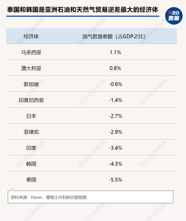 有钱加不到油 普吉岛游船停摆 能源危机冲击东南亚