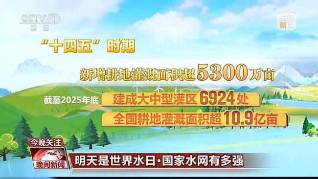 80%国土被一张“网”覆盖!中国水网到底有多强