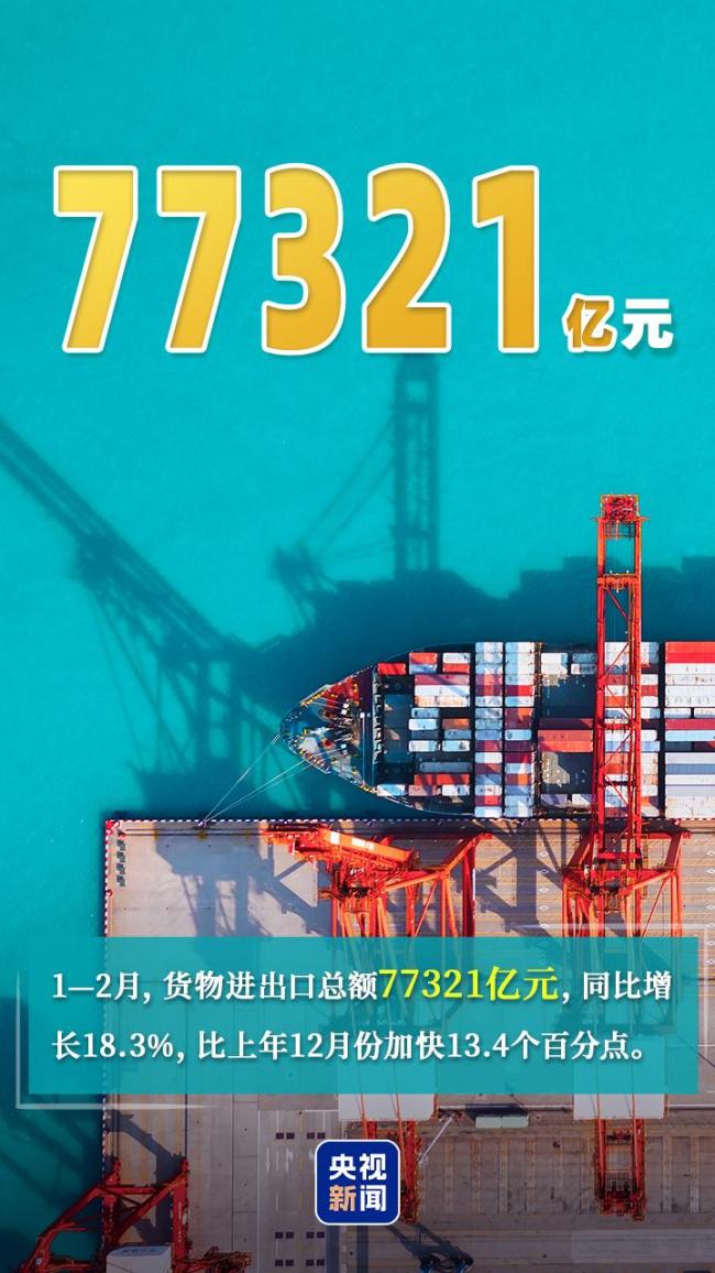 中国经济跑出春日“加速度