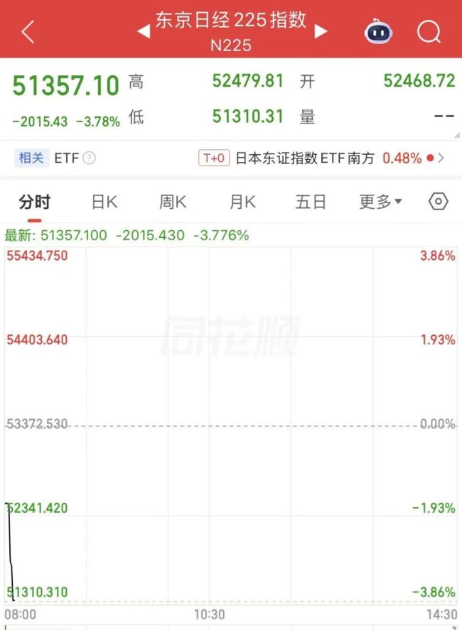 韩国股市跌5%启动熔断机制