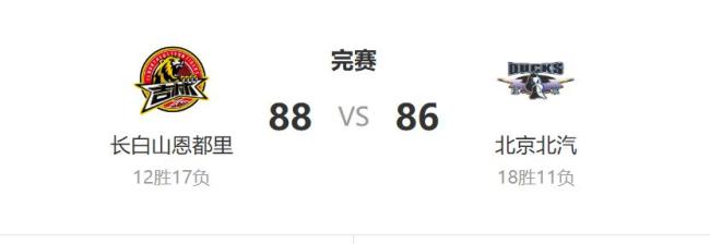 北汽队客场2分之差负吉林队