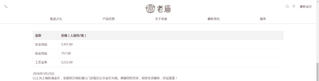 金价八连跌抄底大军越买越跌