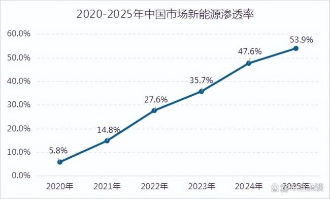 资本市场为什么不看好汽车行业 前景预期保守