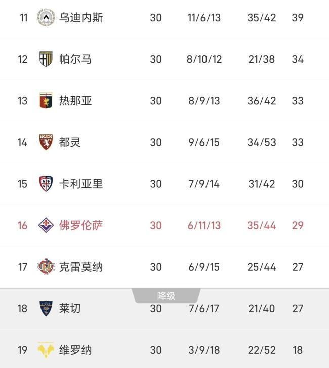 意甲积分榜：国米领先优势缩小到6分 争冠悬念再起