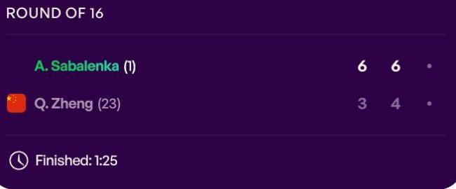 连丢两盘！郑钦文再负萨巴伦卡无缘八强