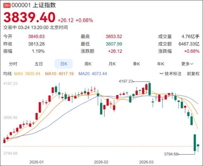80后老股民1个月亏掉超100万 股市急转直下引发迷茫