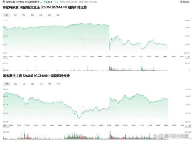 伊朗局势反转再反转，投资者都懵了 市场动荡不安