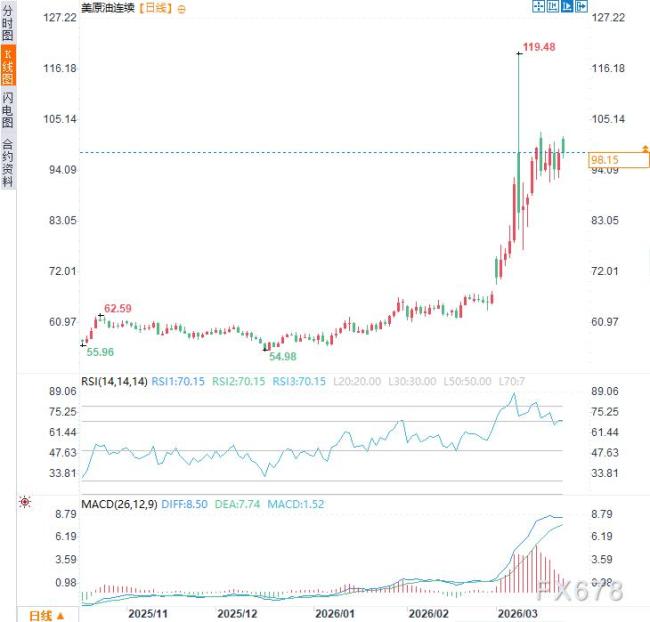 伊朗称霍尔木兹海峡并未被封锁 通行受限条件明确