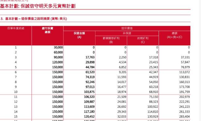 社交平台惊现众多港险销售网红 高收益话术引关注