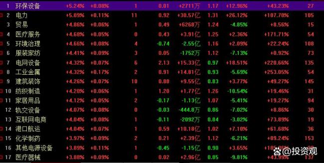 A股反弹明天能继续吗 避险资产领涨市场