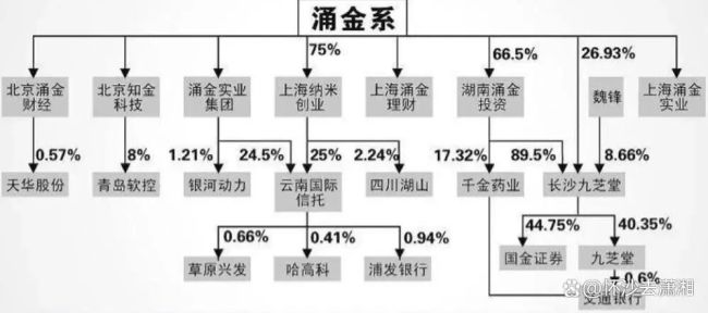 卖了老公留下的“黄金帝国”，内蒙女首富套现100亿，当亿万富婆不当家！ 继承百亿后选择放手