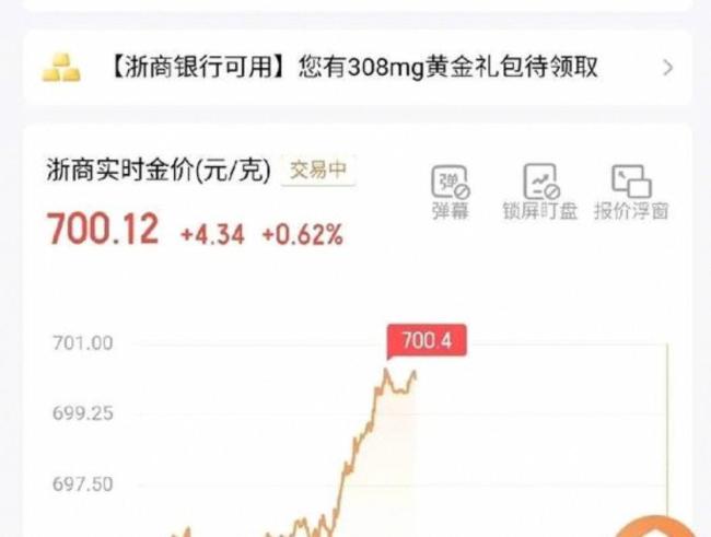 买黄金赚的钱全吐出来了 心态稳如赌徒继续加仓