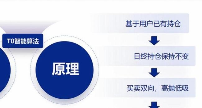 赚1700用了半个月亏5770用了一天 市场波动无底线