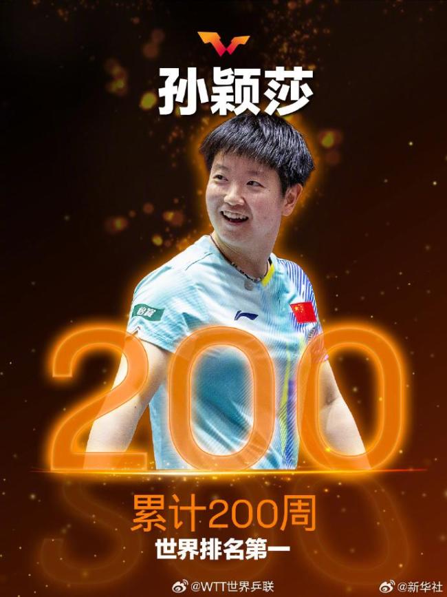孙颖莎200周世界第一海报