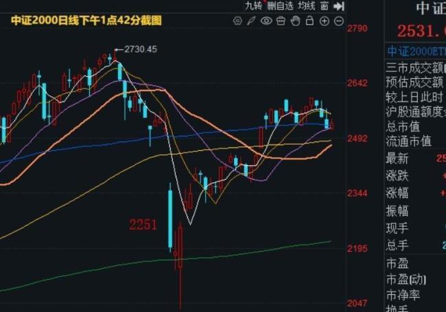 A股出现关键信号