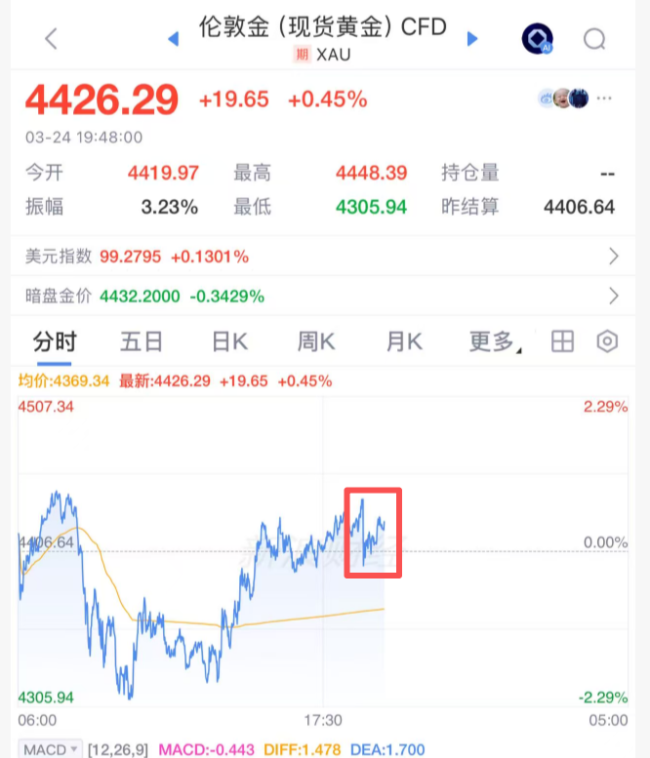 土耳其，准备卖黄金救市了 应对伊朗战争冲击