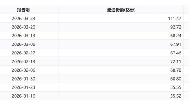 200亿资金“精准抄底”，是谁没浪费大跌机会？ 宽基ETF最受青睐