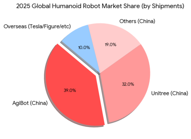 人形机器人的胜负手正被重新定义