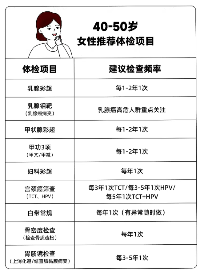 定期体检 女性健康的重要法宝