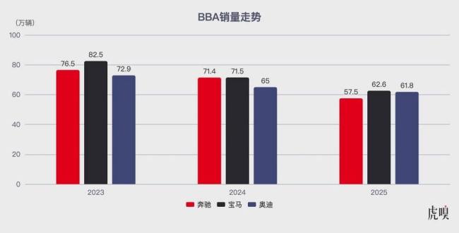 车企盯上有钱人,“9系”大战一触即发 高端市场争夺战