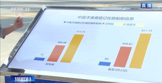 成本降低 洋浦港封关近百天有哪些变化