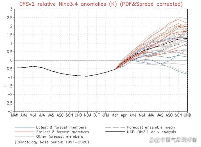 马年盛夏真要热哭吗 全球气候失衡预警