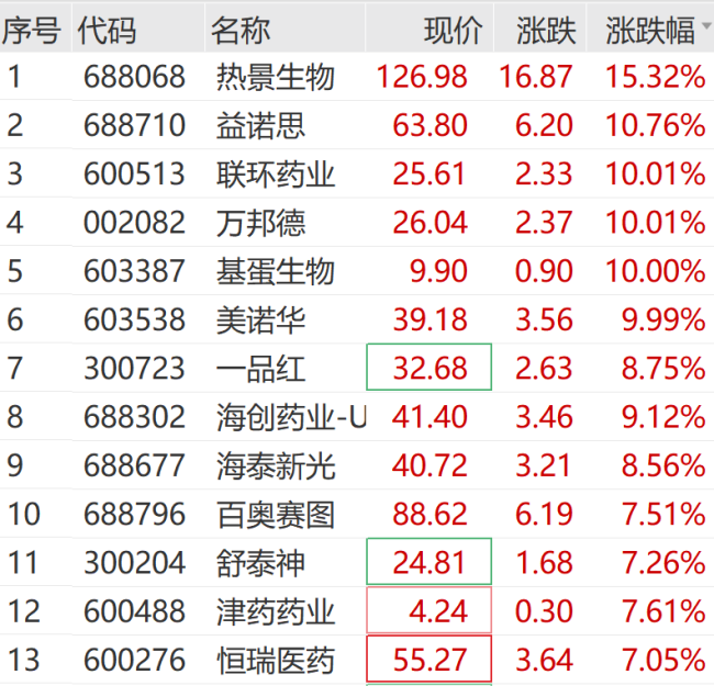 A股又迎来大反攻