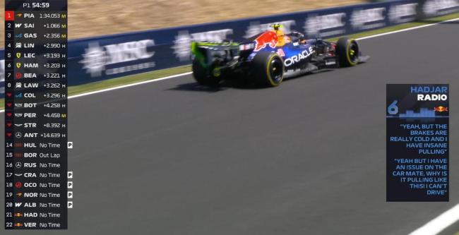 F1日本站一练：拉塞尔最快，安东内利第二，迈凯伦分列三四 法拉利紧随自后