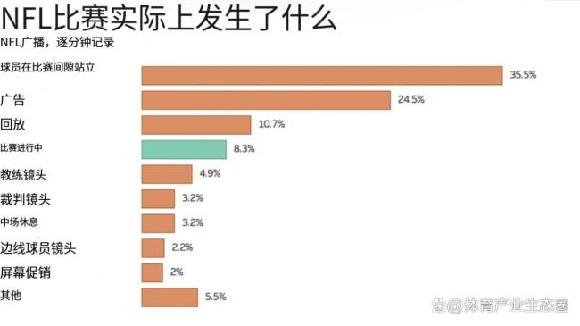 美加墨世界杯强制补水时间被商业化 足球美式化趋势加剧