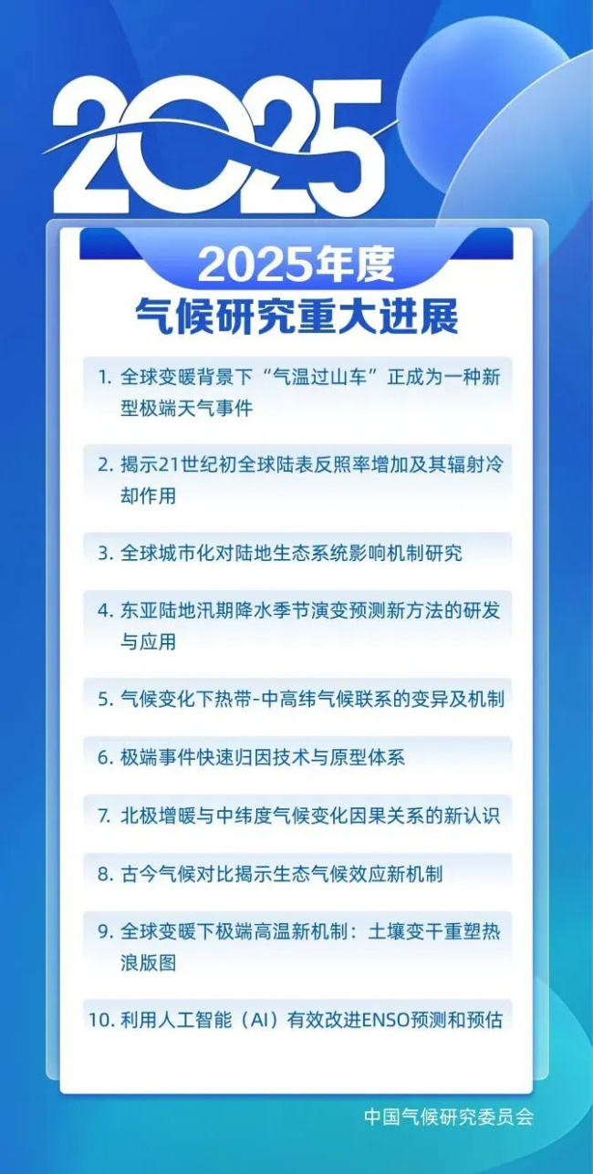 2026年可能会形成强厄尔尼诺现象