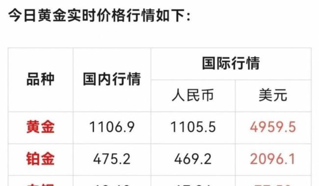 黄金价格小幅震荡 白银跌2.31%更具潜力