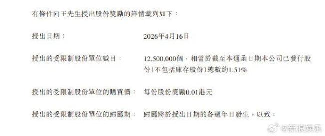 乐华拟向王一博授予1250万股股份