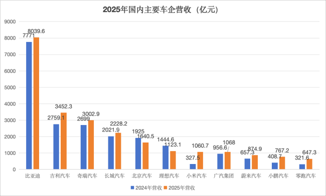 2025年最赚钱的车企是谁