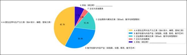 一人公司火爆出圈 他们为啥选择杭州 数字经济与AI生态吸引创业