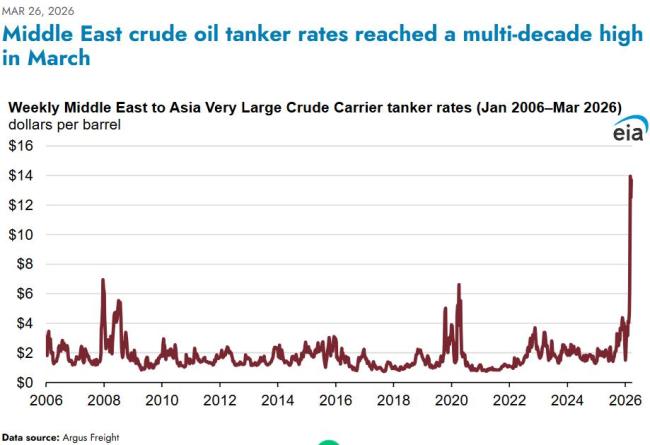 胡塞入局 红海告急 航运风险加剧