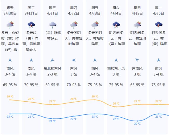 强对流天气“杀到”广东 多地发布预警信号