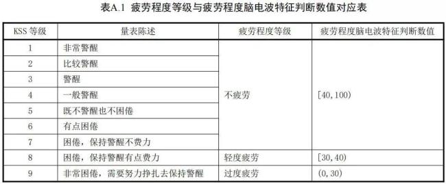 车主注意 疲劳驾驶新规即将实施 精准全维度监管