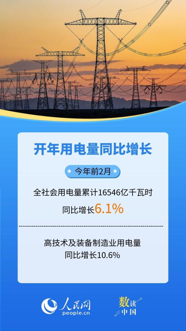 数据感知中国经济活力满满