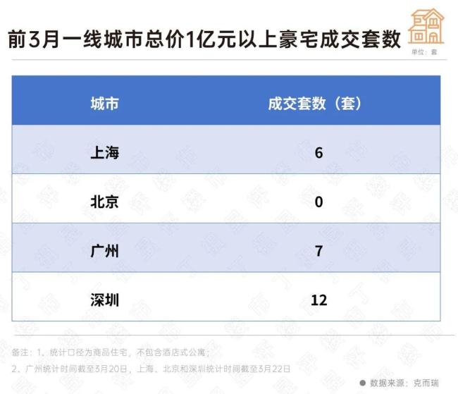 一夜之间，广深开始反超京沪 豪宅市场爆发式增长