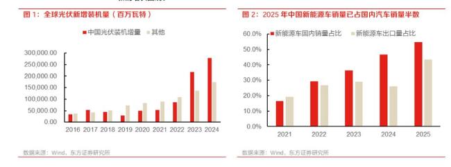 本轮地缘冲突A股凭什么走出独立行情 四重优势显现