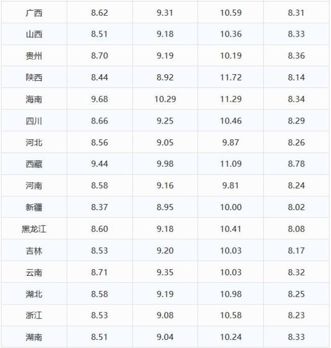 油价一夜生变？今日油价来了！ 涨跌态势剖析