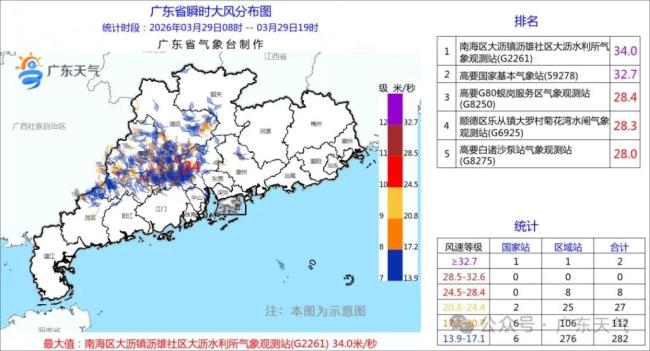 广东局地雷雨大风 部分列车晚点停运 强对流天气影响交通