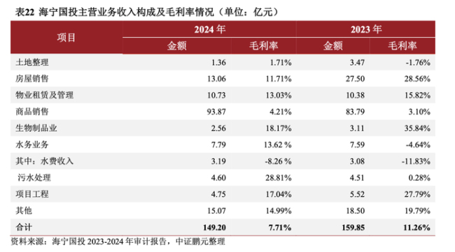 海宁国投拟发行15亿私募债 财务状况引关注