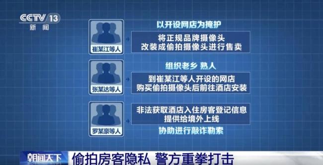 利用窃听窃照设备在酒店房间偷拍，124名嫌犯被抓 揭开偷拍敲诈产业链