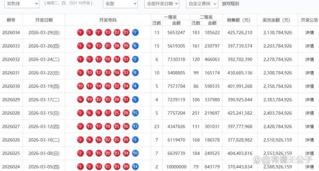 13注 183注!双色球头奖565万 奇数霸屏小号扎堆