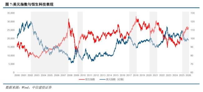 与A股分歧之后港股走向何方 超级周期下的分化与回归