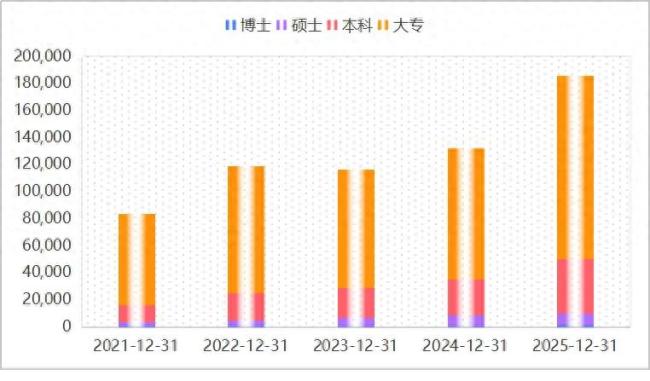 宁德时代的两面人生：老板分红81亿，新招4万大专生