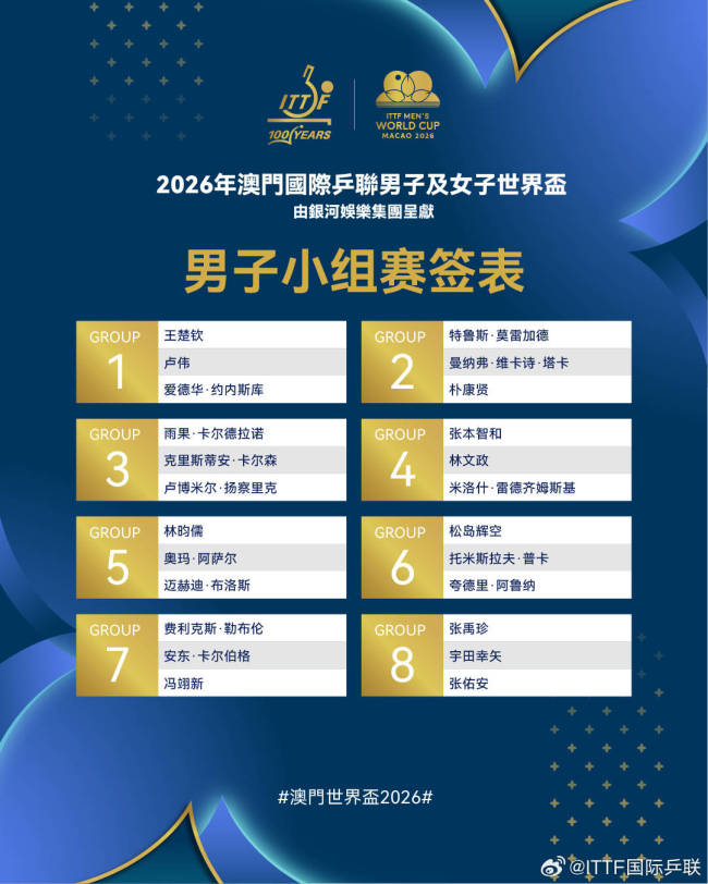 王楚钦孙颖莎进第一组！国乒男队4人遇挑战，覃予萱晋级有难度 国乒迎战强敌