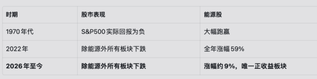 通往和平的路越来越窄,油价破200美元的路却越来越宽