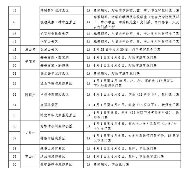 四川春假免票景区你想去哪个 优惠政策丰富多样